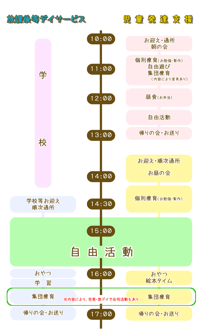 タイムライン：時間割